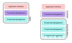 便捷安全的U钱包APP——下载、功能、使用、乱花