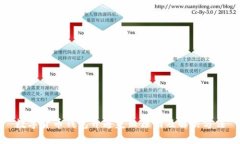 数字货币钱包开通失败原因及解决方法