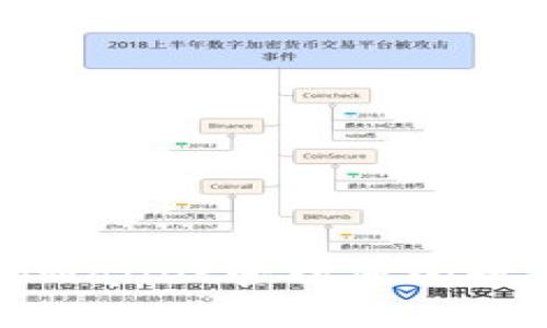 使用tpWallet管理您的数字资产