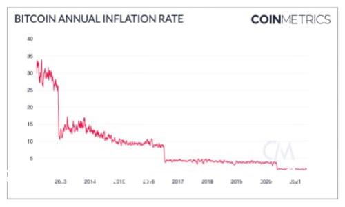 虚拟币钱包下载安装——从官网获取最新版本