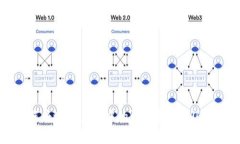 如何将tpWallet中的资产转移到OKEx？