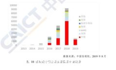 加密货币钱包注册需要注意什么？