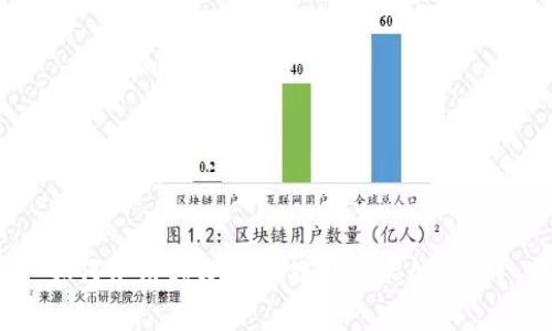 如何使用tpWallet观察别人的钱包？