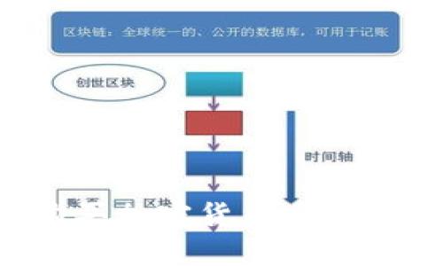 tpWallet购买加密货币后未到账怎么办？