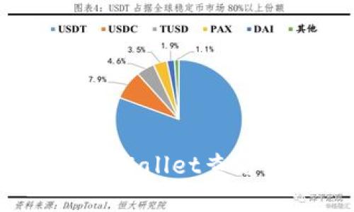 如何通过tpWallet查看交易行情？