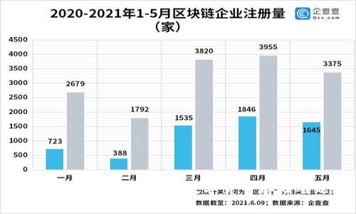 tpWallet：解决您的数字货币存储难题