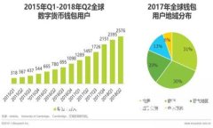 数字货币私人钱包注册步骤及注意事项