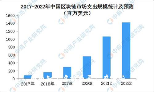 国内知名虚拟币平台有哪些