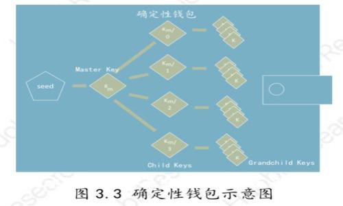 区块链水滴钱包：安全实用的数字资产管理工具