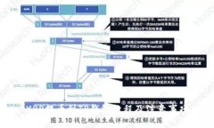 XRP提币到TP钱包教程及注意事项