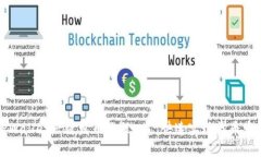 TPWallet一键发币教程——快速实现代币发行