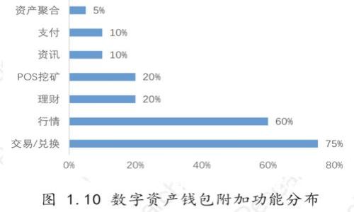 TP钱包（TokenPocket）使用指南：是否可以直接交易？