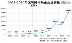 如何在TP钱包内快速购买数字货币：新手指南