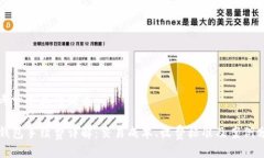 思考一个且的优质TP钱包手续费详解：交易成本、