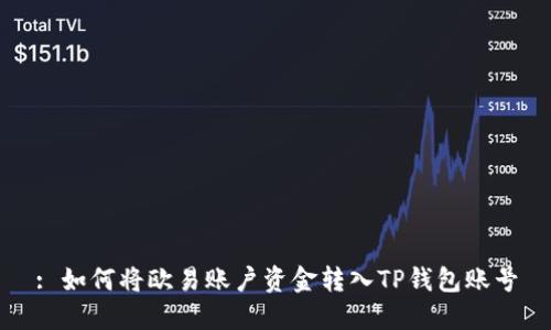 : 如何将欧易账户资金转入TP钱包账号