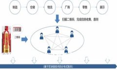 TP钱包退出功能的详细指南与常见问题解答