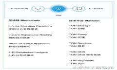 如何将数字货币充值到TP钱包？详细指南与常见问