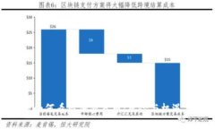 银行如何看待加密货币：风险与机遇分析