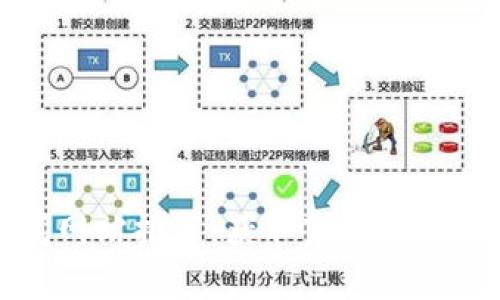 最新加密货币新闻网站推荐：获取市场动态与分析的最佳平台