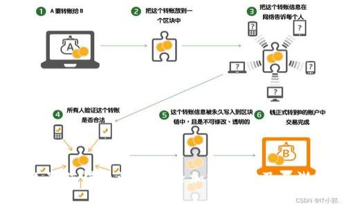 2023年最值得关注的新兴加密货币及其潜力分析