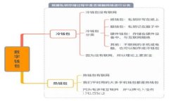 什么是TP钱包的法币？使用方法与优势详解