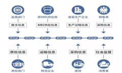 如何更改TP钱包的授权地址？详细教程与常见问题