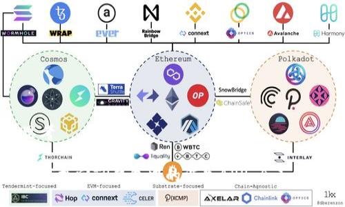 思考

如何找回TP钱包中的消失APP：全面指南