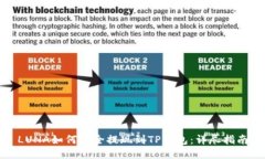 LUNA如何安全提现到TP钱包：详尽指南