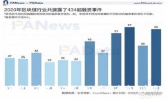 深入解析加密货币合约操作：新手指南及市场策