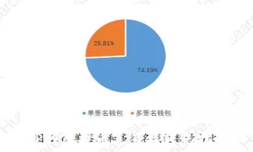   
TP钱包提币点直接转账指南