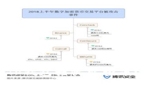 如何通过TP钱包接收空投币？详细指南