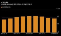 baiotiTP钱包：如何有效找回丢失的币？/baiotiTP钱包