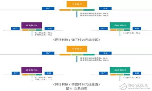 加密货币的应用与前景：我们可以用它做什么？