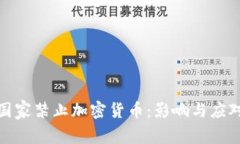 缅甸国家禁止加密货币：影响与应对措施