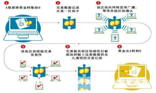 加密货币分类详解：了解不同类型的数字货币及其特点