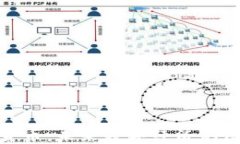 EME加密货币：未来数字经济的潜力与挑战