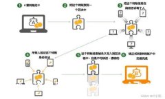 深入探索PTT加密货币：未来的投资机会与风险分