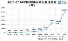 5种常见的加密货币类型及其特点分析