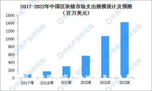 中国加密货币市场的现状与未来展望