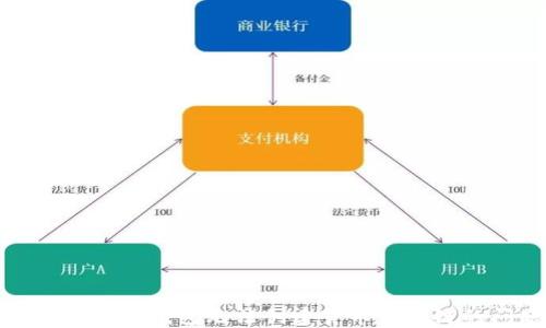 
如何解决TP钱包无法创建货币生态链的问题