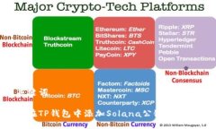 及关键词如何在TP钱包中添加Solana公链：完整指南