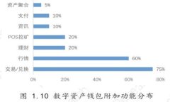 如何轻松注册轻松矿工钱包TP - 完整指南