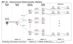 2023年加密货币最新应用：探索未来金融与技术的