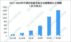 思考的如何在TP钱包中查看合约地址
