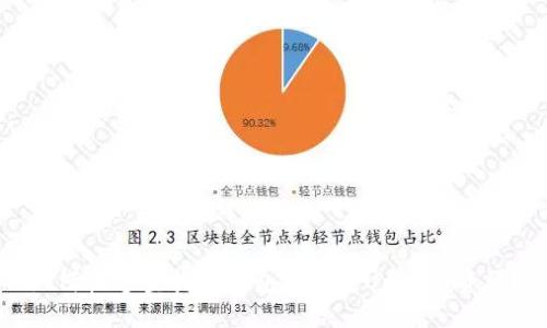 优质

如何快速查找TP钱包中的黑U和假U资源？