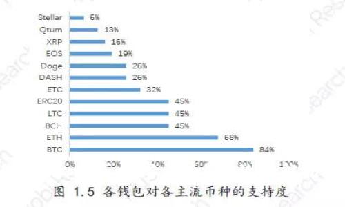 思考的和关键词

如何在TP钱包上购买数字货币？手续费解析与操作指南