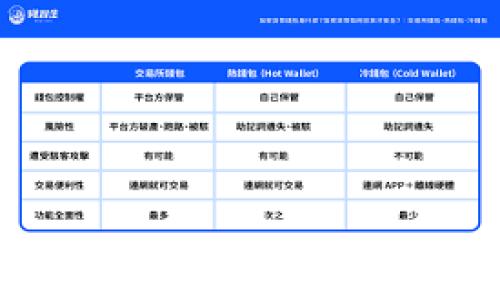   
如何将狗狗币提取到TP钱包的详细步骤