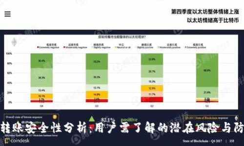 :
TP钱包转账安全性分析：用户需了解的潜在风险与防范措施