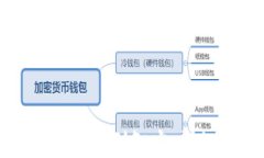 TP钱包如何提币到智安：详细操作指南