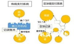 手机怎么取消TP钱包授权手机用户如何快速取消